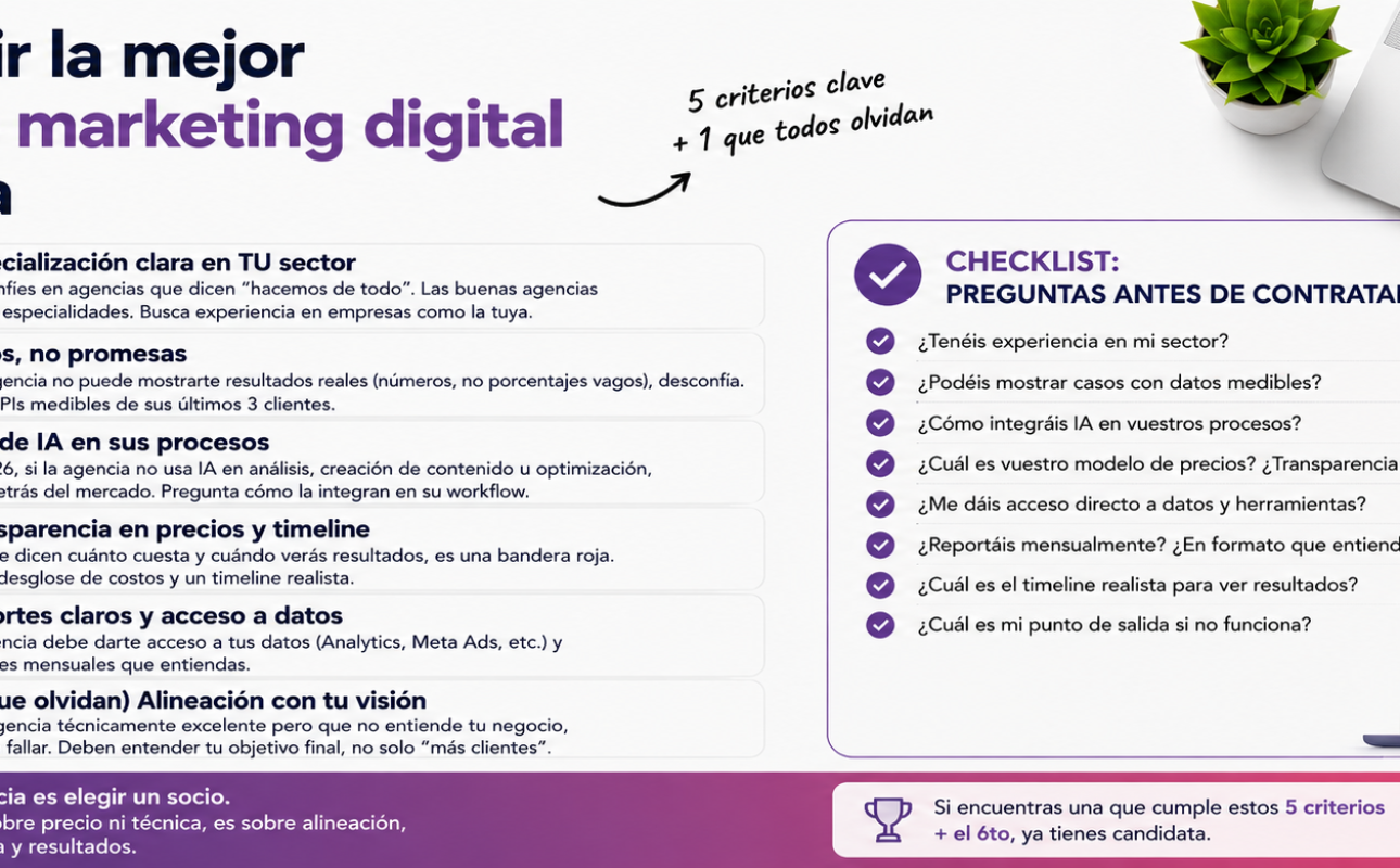 Guía para elegir una agencia de marketing digital en Granada con criterios y checklist